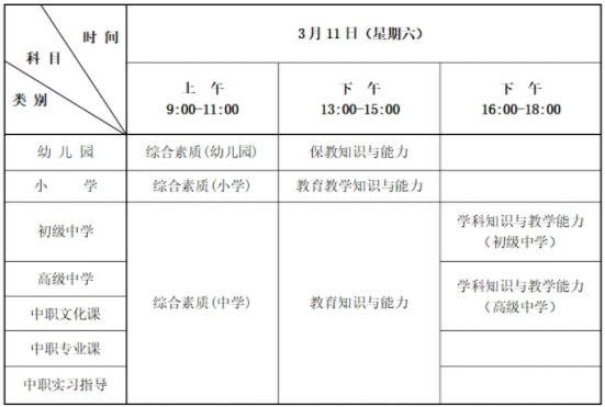 笔试日程安排表