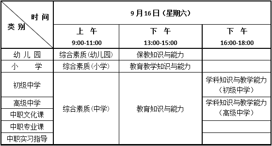 云南教师资格证
