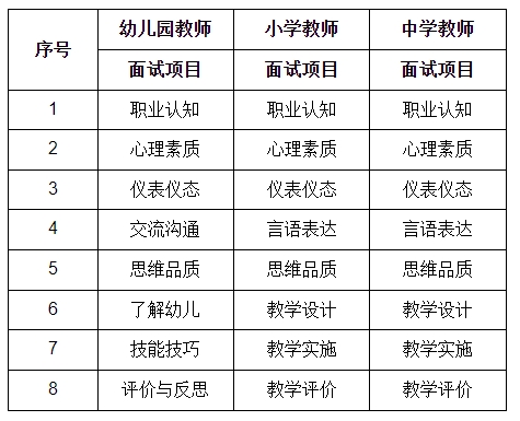 中小学教师资格考试
