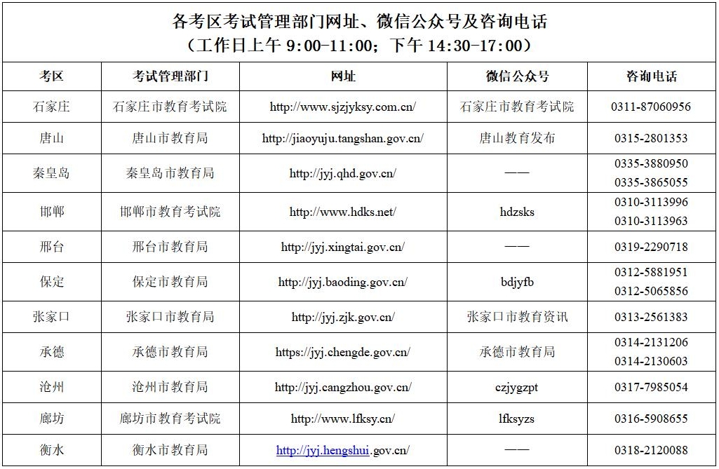 河北23下各考区联系方式