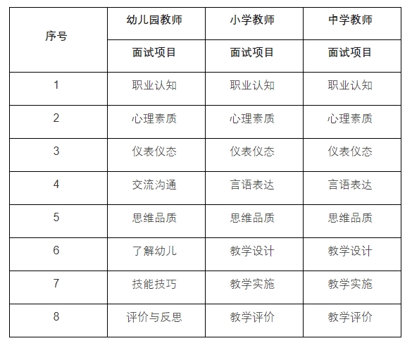 中小学教师资格考试